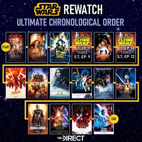 watch star wars the clone wars in order|clone wars movie watch order.